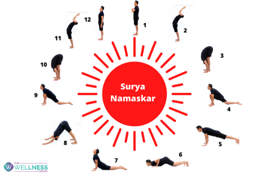 Yoga For Urinary System Disorders/ UTIs - The Wellness Corner