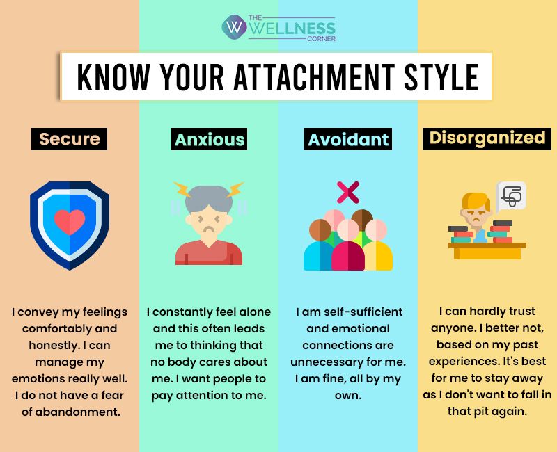 Different Types Of Attachment Styles