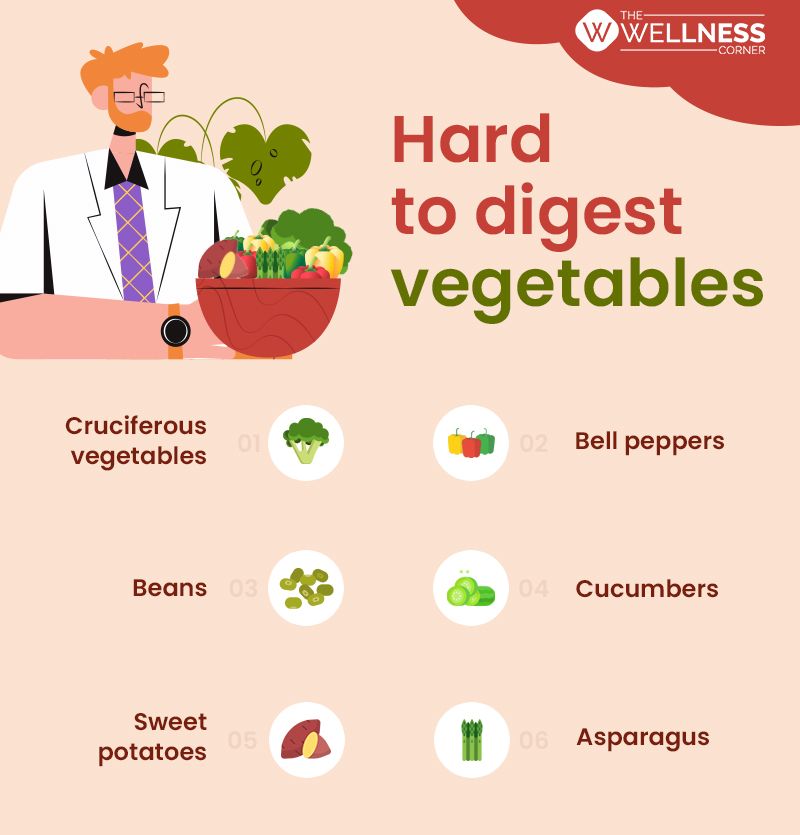 Vegetables That Maybe Hard To Digest The Wellness Corner vegetables-that-maybe-hard-to-digest-the-wellness-corner