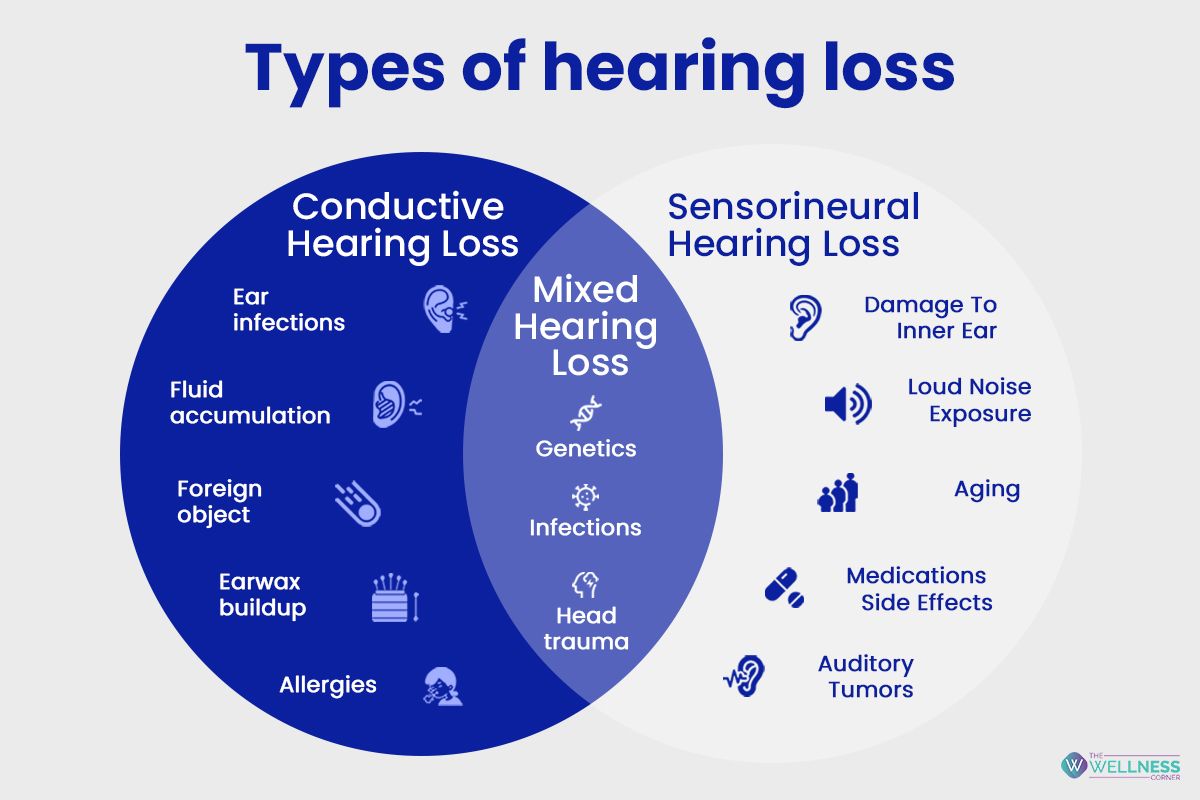 Hearing Loss From Headphones? How To Take Care Of Your Ears? The