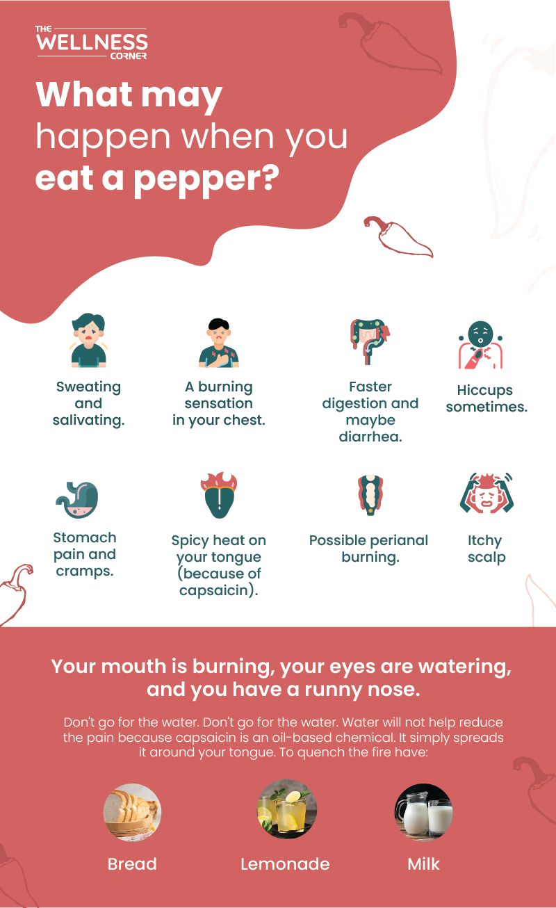 https://ghost-cms.s3.ap-south-1.amazonaws.com/2023/10/What-may-happen-when-you-eat-a-pepper2-01-1.jpg?utm_source=chatgpt.com