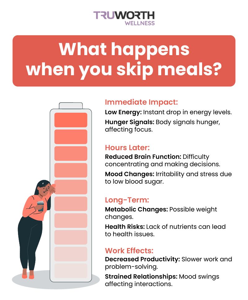 Unhealthy Daily Habits: 7 Powerful Mistakes That Slowly Affect Your Health https://ghost-cms.s3.ap-south-1.amazonaws.com/2023/11/Skipping-meals_truworth-wellness--2-.png?utm_source=chatgpt.com