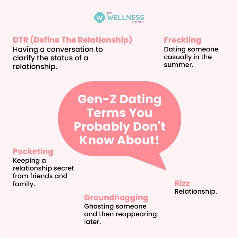 Gen Z Dating Terms You Probably Don t Know About The Wellness Corner