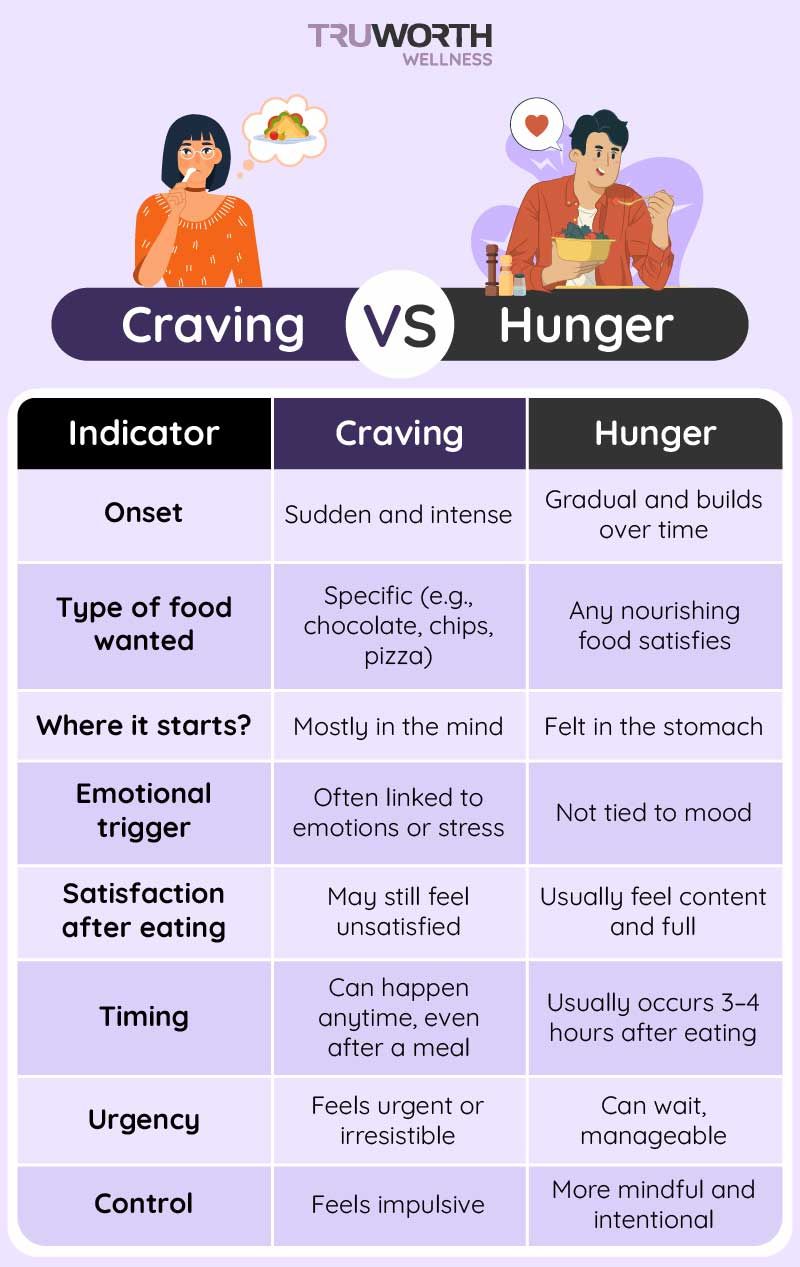 Cravings That Are Often Mistaken For Hunger – And What To Do?