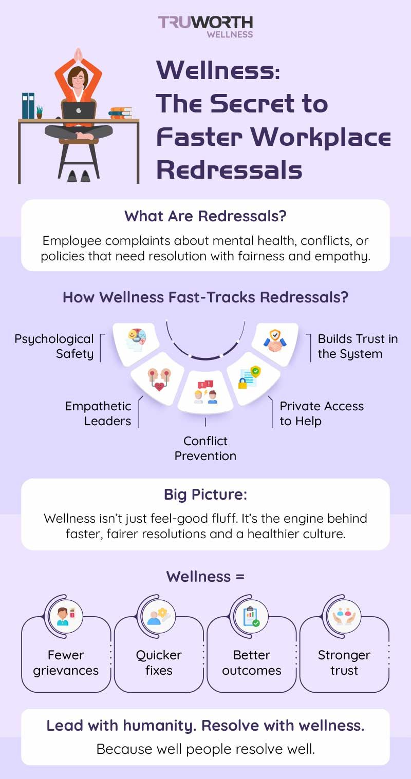 How Wellness Programs Accelerate Redressals? The Hidden Power Within
