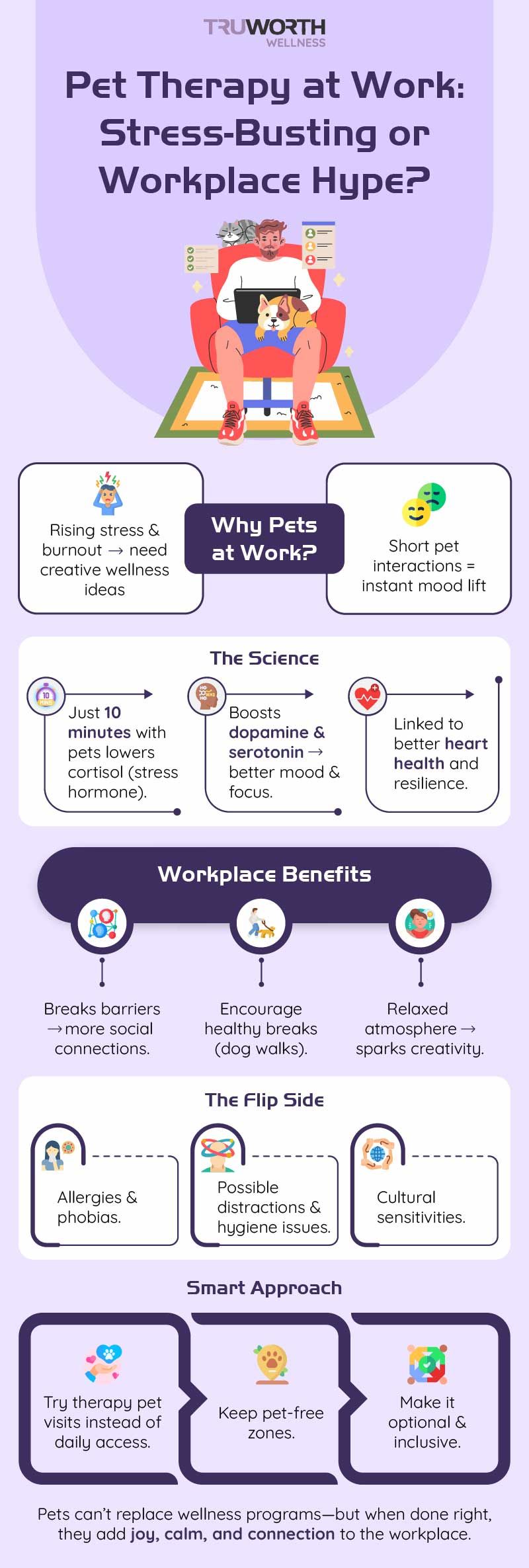 Pet-Friendly Offices: The Next Big Trend In Employee Wellness