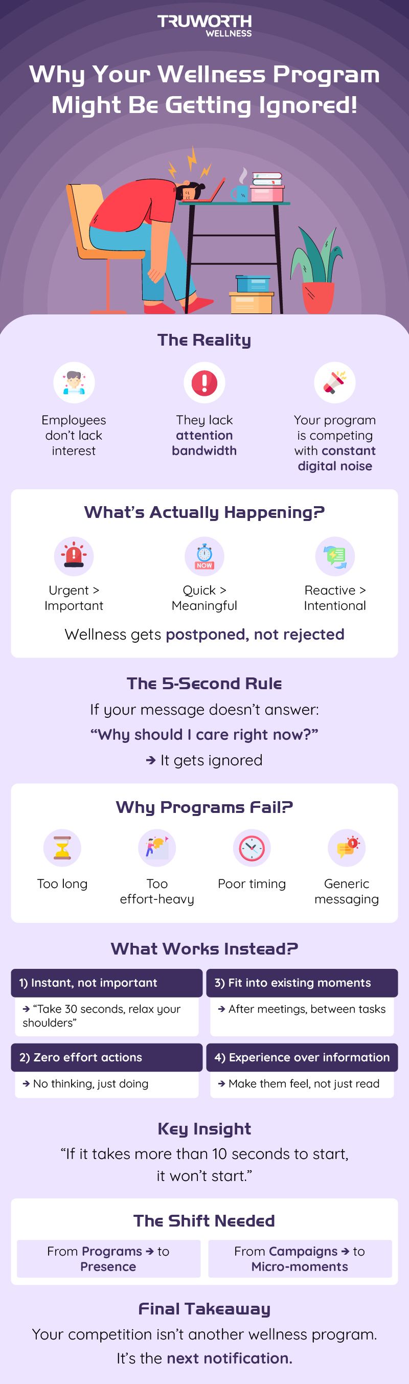 Infographic showing how workplace wellness programs lose attention due to notification overload