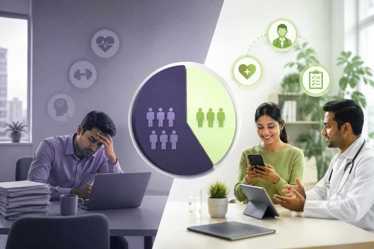 Only 41% Of Corporate Health Programs Offer Chronic Care! What Are Organizations Missing?