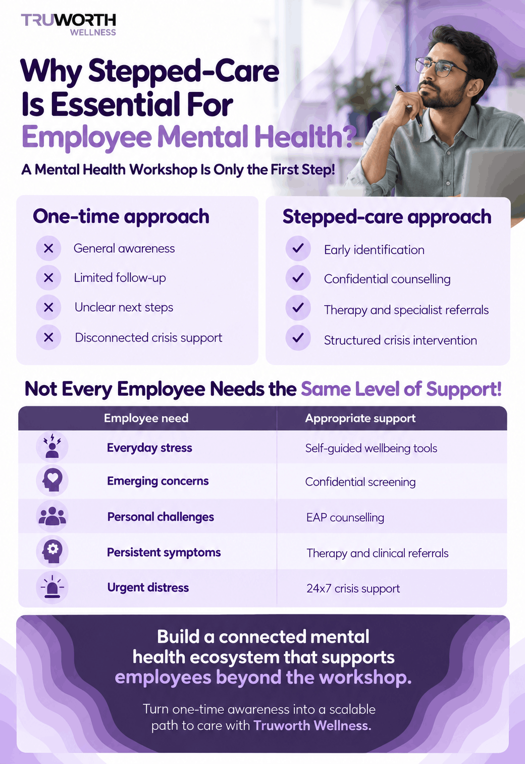 corporate mental health ecosystem beyond workplace workshop