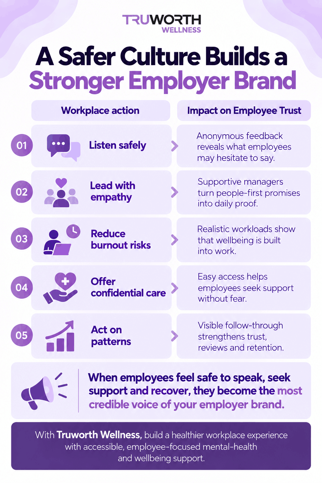 Employee mental health program supports employer branding strategy_Truworth Wellness