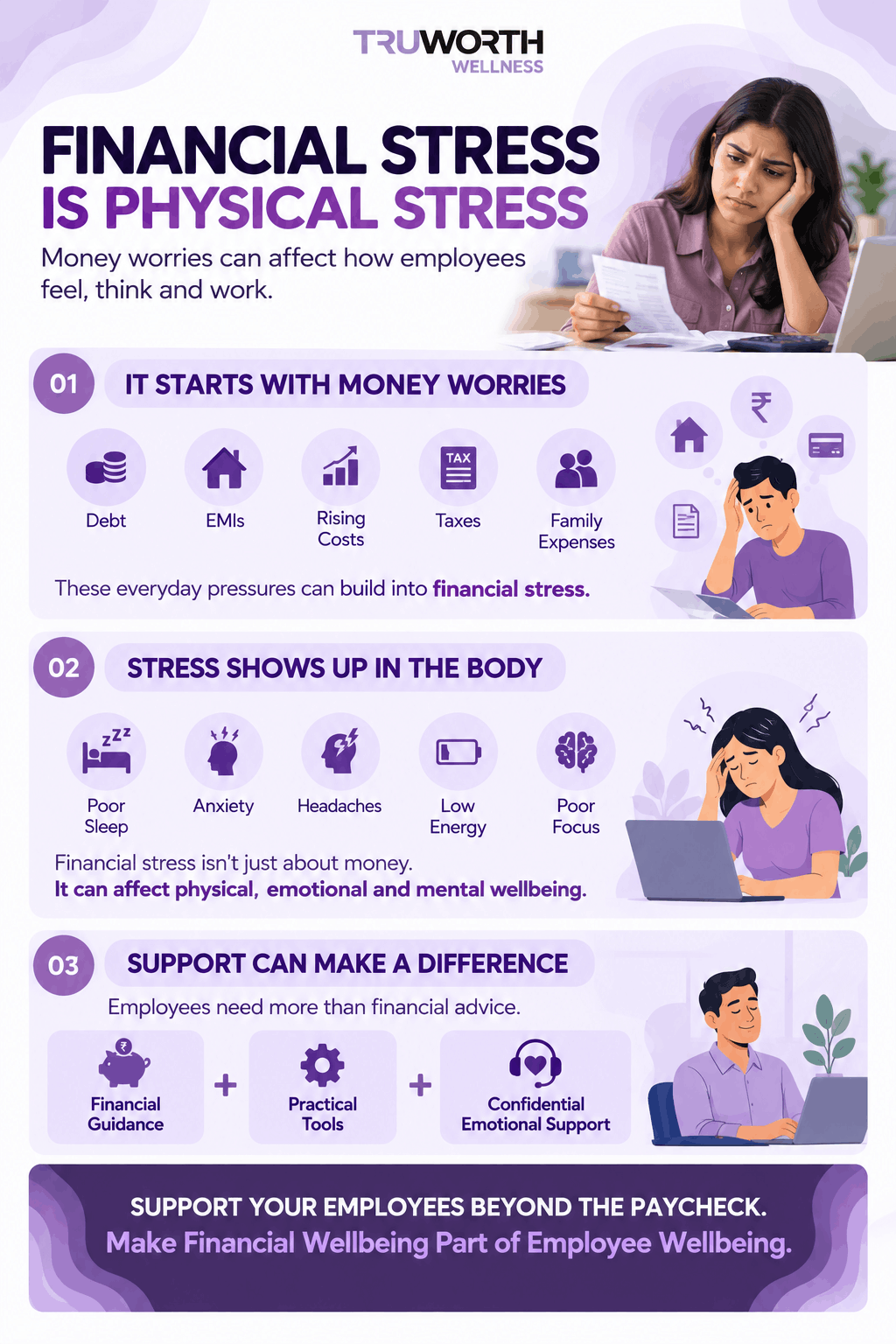 Financial Wellness for Gen Z and Millennials_Truworth Wellness
