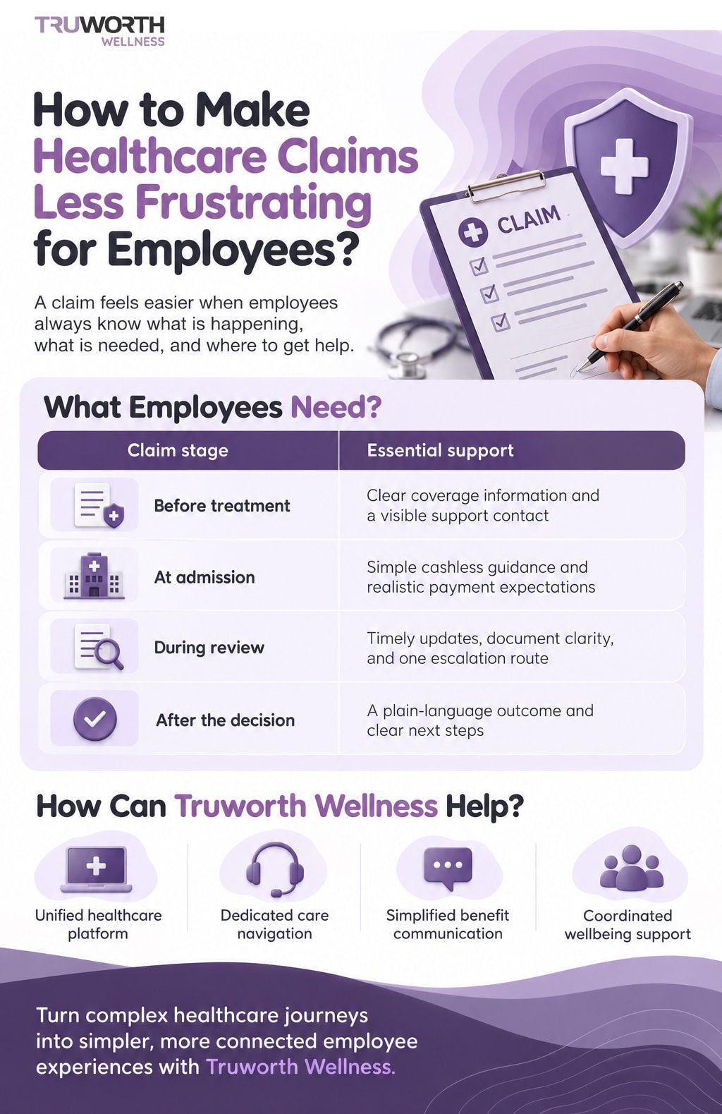 Easier health claims & OPD benefits with Truworth Wellness