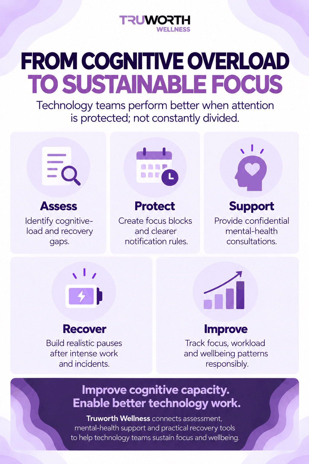 Corporate Wellness For IT Employees In India Truworth Wellness