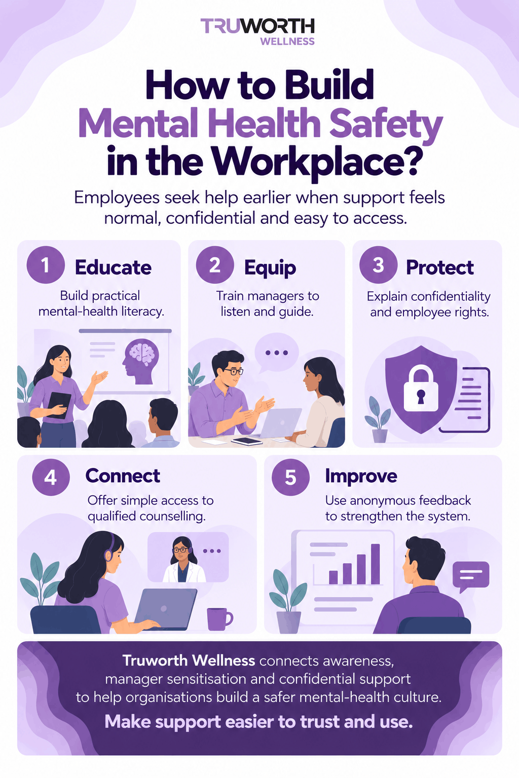 Enhance Mental Health Safety At Workplace In India