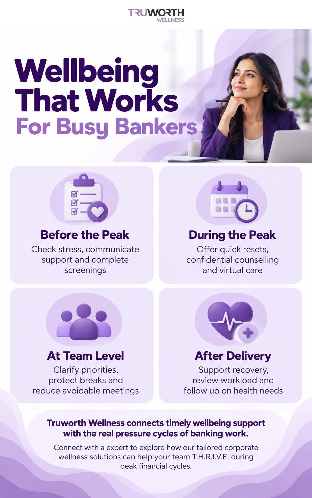 Wellness Programs That Works For Busy Bankers